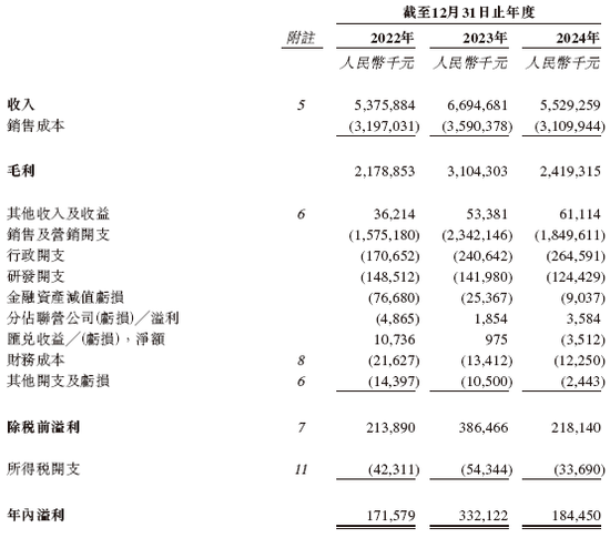 吉宏股份，冲刺A+H，递交IPO招股书  第7张