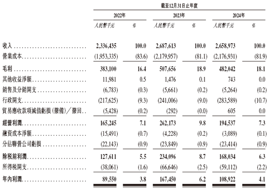 明基医院，递交IPO招股书，拟香港上市，中金、花旗联席保荐  第6张