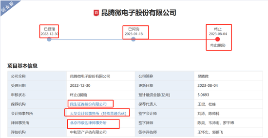 惊掉下巴!券商出的馊主意 构成欺诈发行 董秘被罚120万元 第3张 惊掉下巴!券商出的馊主意 构成欺诈发行 董秘被罚120万元 第3张