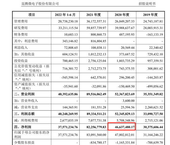 惊掉下巴!券商出的馊主意 构成欺诈发行 董秘被罚120万元 第5张 惊掉下巴!券商出的馊主意 构成欺诈发行 董秘被罚120万元 第5张