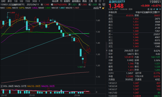 关税博弈下，金融科技涌现结构性机遇！  第1张