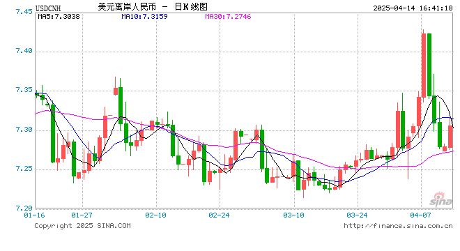 埃及全面开放人民币直接投资!中企出海迎来历史性机遇 第1张 埃及全面开放人民币直接投资!中企出海迎来历史性机遇 第1张