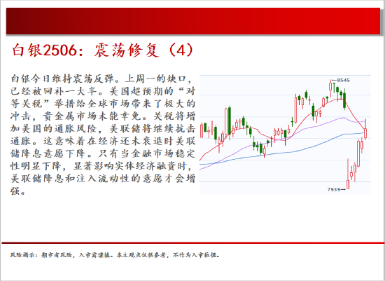 中天期货:商品指数继续修复 白银震荡修复  第5张