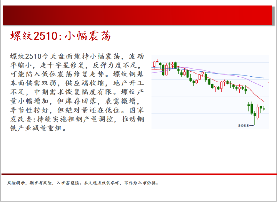 中天期货:商品指数继续修复 白银震荡修复  第8张