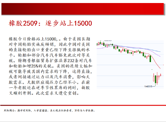 中天期货:商品指数继续修复 白银震荡修复  第19张