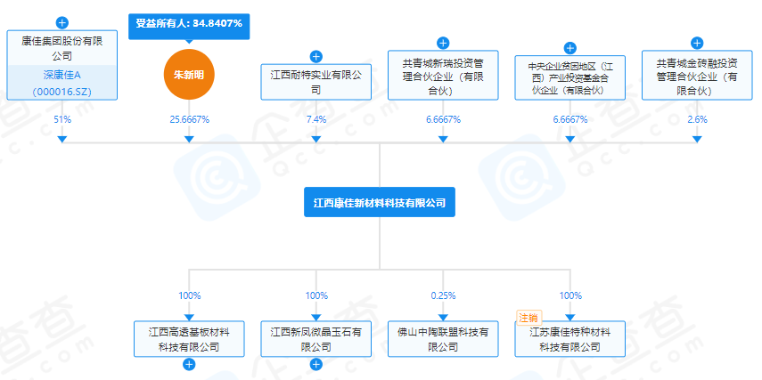 康佳被实名举报！4000万业绩成疑云  第3张