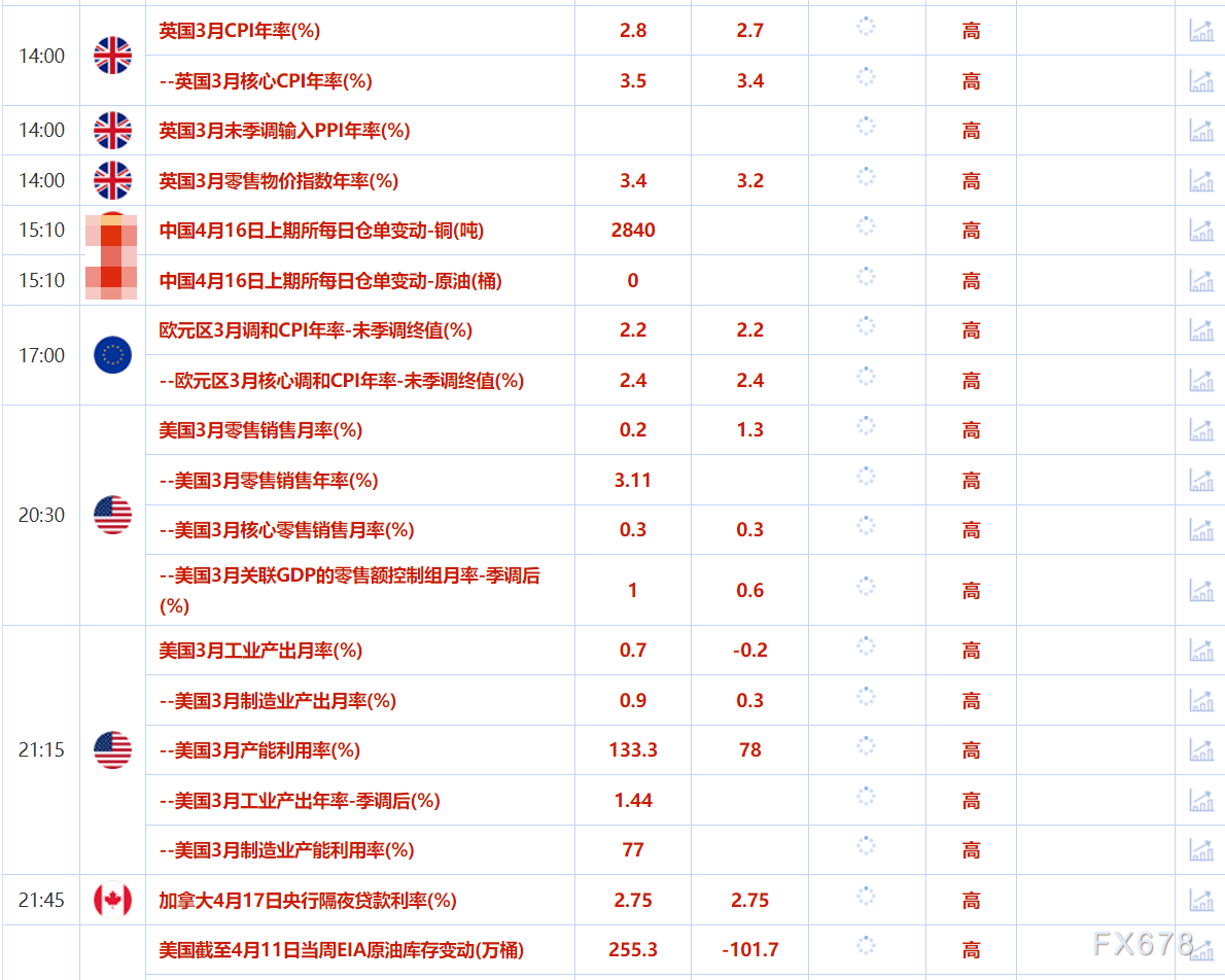 4月16日财经早餐：关税政策反反复复，金价历史高位附近徘徊  第2张