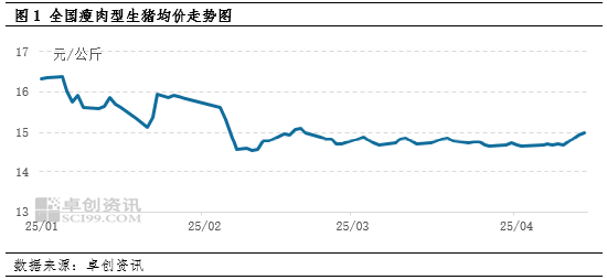 卓创资讯：二次育肥入场 猪价拐点来临？  第3张