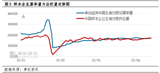 卓创资讯：二次育肥入场 猪价拐点来临？  第4张