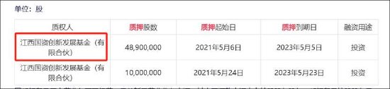 廖志远家族A股套利局？地方国企如影相随 股价均遭爆炒但基本面却稀碎  第7张