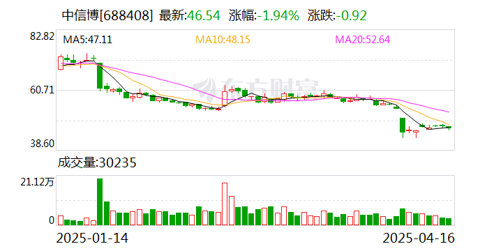 中信博：拟投资不超过20.22亿元建设零碳总部基地项目  第1张
