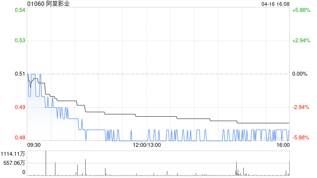 阿里影业附属租赁北京办公室物业 第1张 阿里影业附属租赁北京办公室物业 第1张