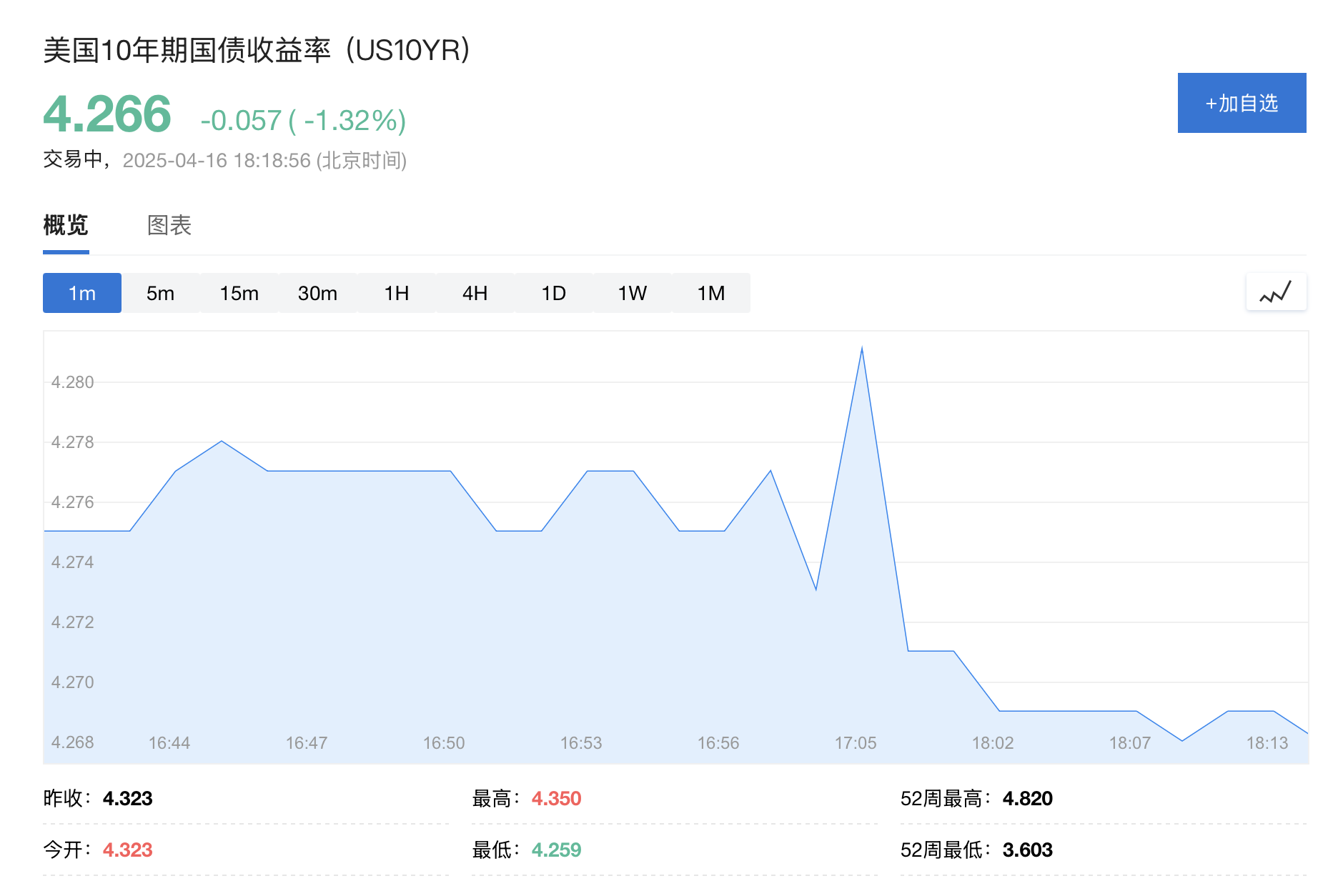 特朗普就关税发声，日元上涨、美债收益率下滑  第2张