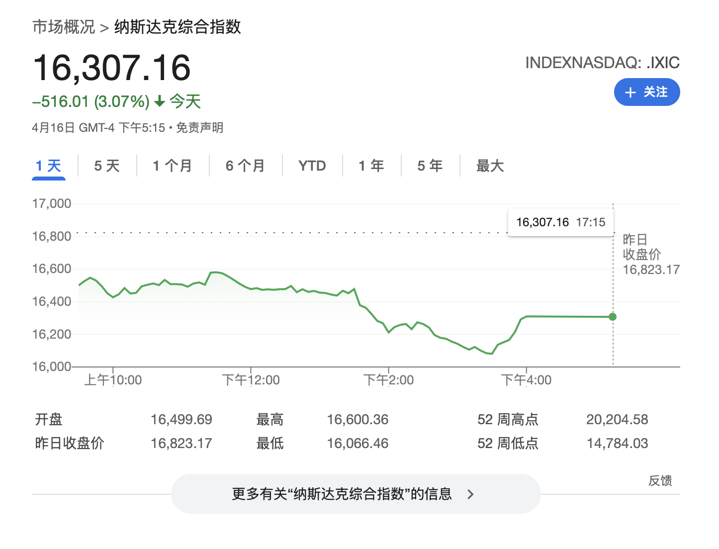 特朗普就关税发声，日元上涨、美债收益率下滑  第3张