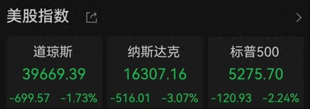 美联储主席警告关税影响，纳指跌超3%，黄金续创历史新高  第1张