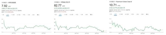 股价又大跌，好莱坞究竟会有多惨？美媒：至少半残！美国旅游业今年或损失640亿美元！  第1张