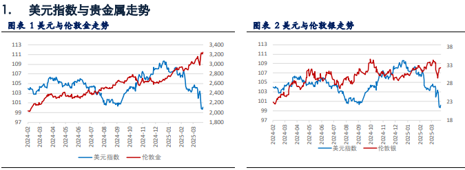 黄金价格强势走高 再次刷新历史高点  第3张