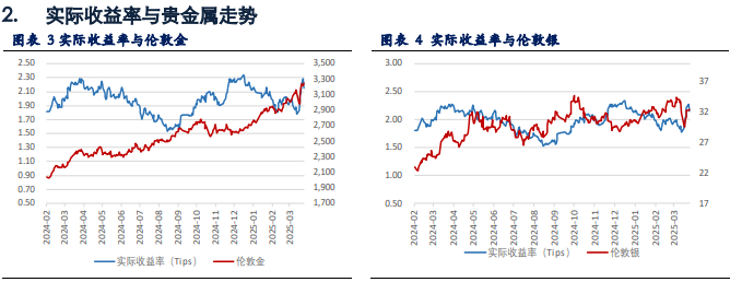 黄金价格强势走高 再次刷新历史高点  第4张