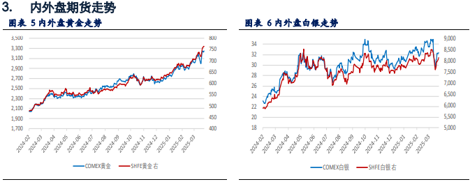 黄金价格强势走高 再次刷新历史高点  第5张