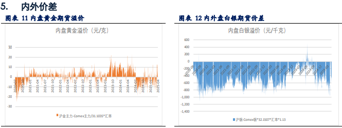 黄金价格强势走高 再次刷新历史高点  第7张