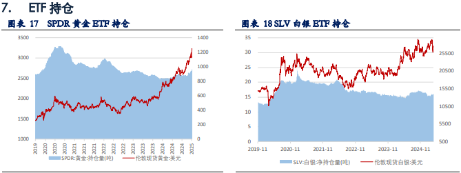 黄金价格强势走高 再次刷新历史高点  第10张