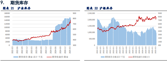 黄金价格强势走高 再次刷新历史高点  第12张