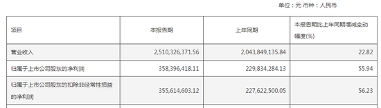 社保基金，最新调仓路径！  第1张