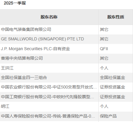 社保基金，最新调仓路径！  第2张