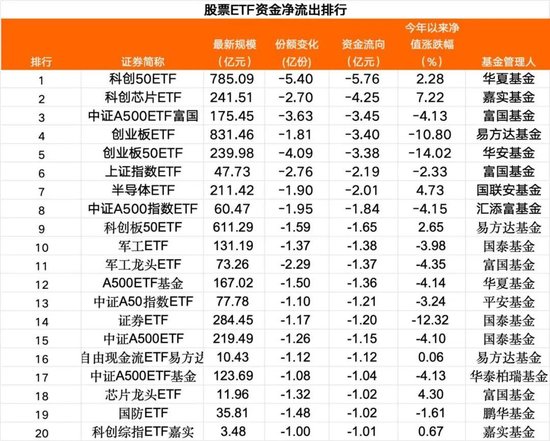 抄底！本周四股票ETF资金净流入28亿元  第2张