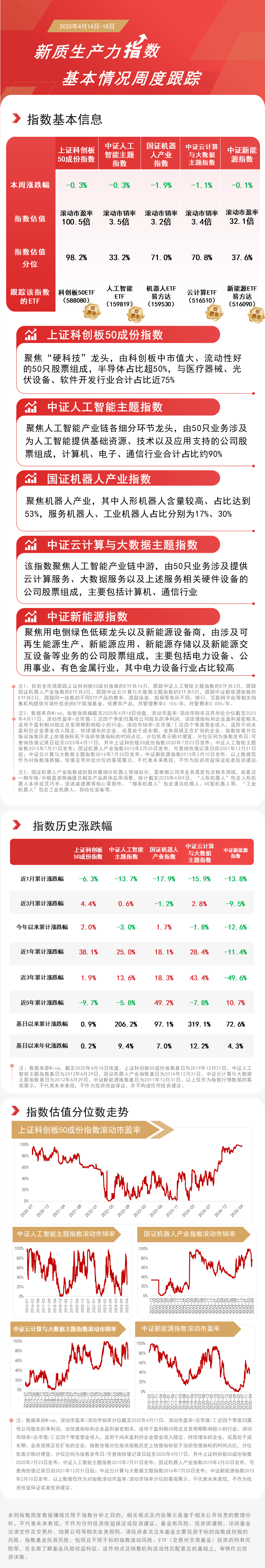“AI+”创新产品加速突破，机器人ETF易方达（159530）、人工智能ETF（159819）等产品受关注  第1张