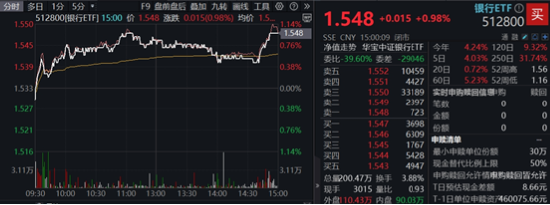 两条主线！不确定性中捕捉确定性，四大行突发新高，银行坐稳A股“铁王座”，地产又异动  第4张