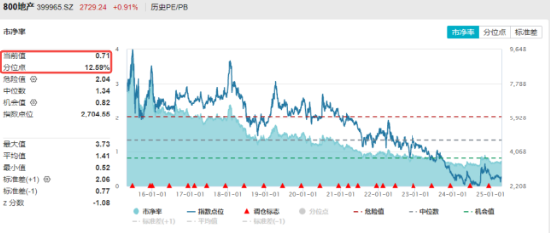 两条主线！不确定性中捕捉确定性，四大行突发新高，银行坐稳A股“铁王座”，地产又异动  第7张