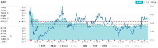 四大行齐创新高！低估值+高股息双重护体，510030日线五连阳！  第4张