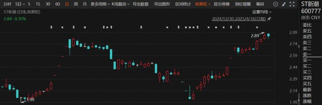 A股罕见！上市公司斥资逾百亿元，竞争要约收购ST“牛股”  第1张