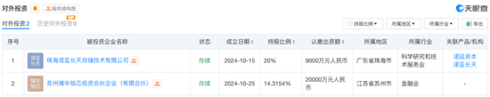3000万！又有上市公司参投私募  第4张