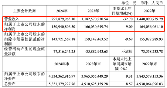 3000万！又有上市公司参投私募  第5张