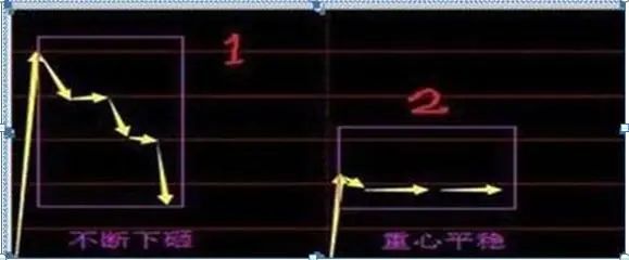 老股民告诉你：如何才能“日抓一板”，原来死盯“集合竞价高开5%”，开盘5分钟出手，月月稳赚33个点  第4张