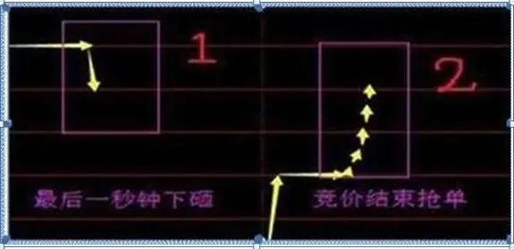 老股民告诉你：如何才能“日抓一板”，原来死盯“集合竞价高开5%”，开盘5分钟出手，月月稳赚33个点  第5张