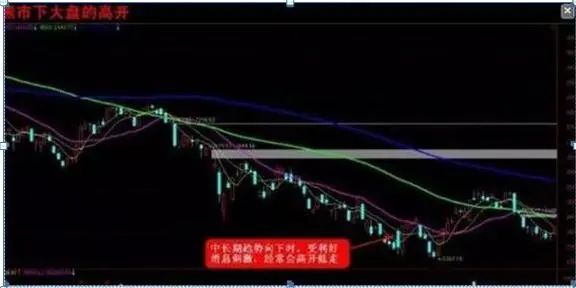 老股民告诉你：如何才能“日抓一板”，原来死盯“集合竞价高开5%”，开盘5分钟出手，月月稳赚33个点  第10张