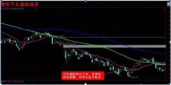 老股民告诉你：如何才能“日抓一板”，原来死盯“集合竞价高开5%”，开盘5分钟出手，月月稳赚33个点  第11张