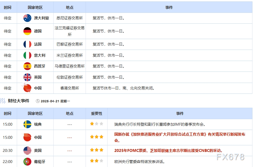 4月21日财经早餐：美元创三年低位，特朗普称“拥有黄金者制定规则”，美伊谈判缓解令油价转头回落  第2张