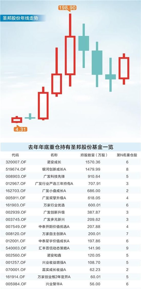 模拟芯片行业“深蹲起跳” 基金守得云开见月明  第1张