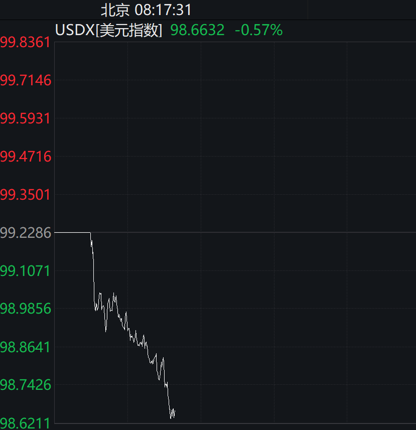 金价再狂飙，机构紧急提示风险！有人贷款17万买黄金，网友：是在借钱蹦极  第3张