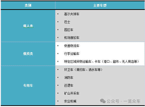 2024-2030年低速自动驾驶汽车市场调研及投资前景报告  第1张