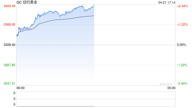 沪金首破800！有10个问题你必须了解  第2张