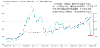 沪金首破800！有10个问题你必须了解  第6张