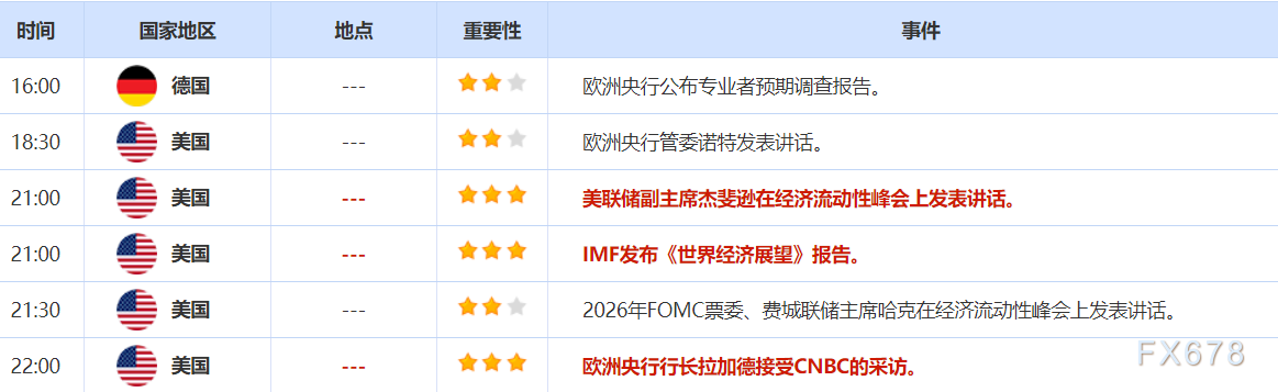 4月22日财经早餐：金价持续刷新历史新高，3450近在咫尺，特朗普对鲍威尔的攻击令市场信心遭受打击  第2张