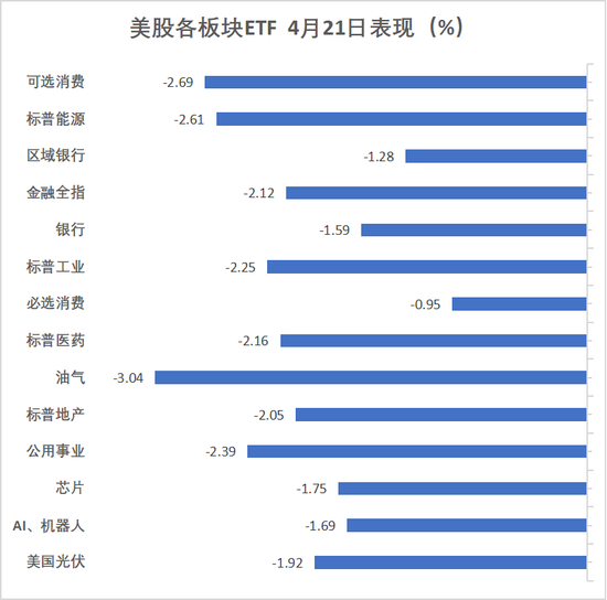 特朗普再喷鲍威尔，美国股债汇三杀，美元重挫跌破三年低点，黄金涨超3%  第4张