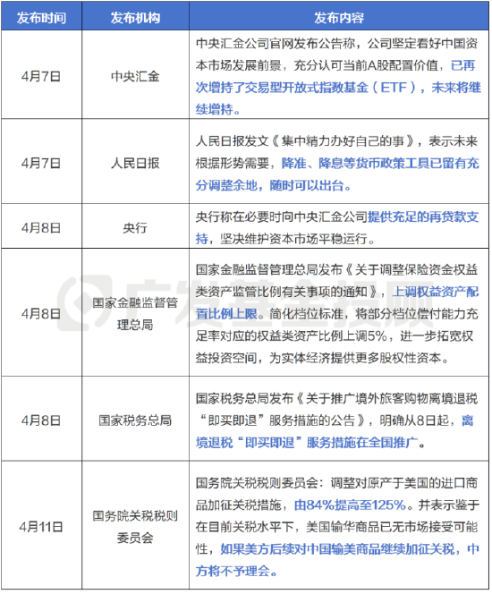 跌出机会？核心资产或迎来布局窗口期  第1张