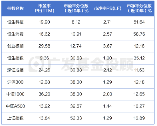 跌出机会？核心资产或迎来布局窗口期  第2张